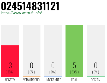 Rufnummer 024514831121 Telefonnummer 024514831121