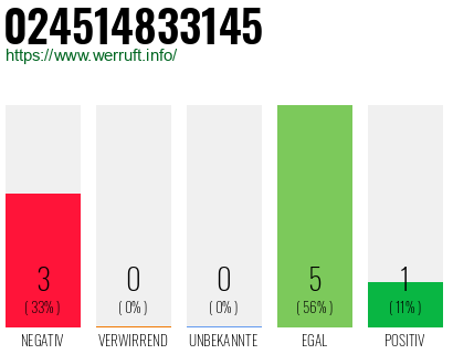 Rufnummer 024514833145 Telefonnummer 024514833145
