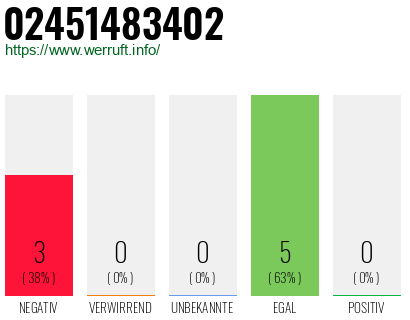 Rufnummer 02451483402 Telefonnummer 02451483402