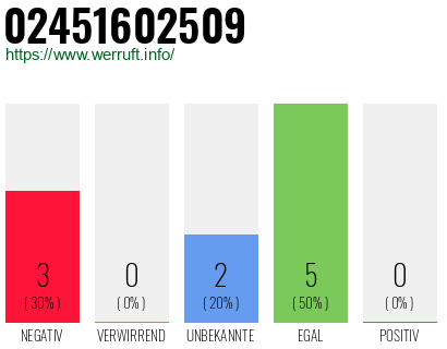 Rufnummer 02451602509 Telefonnummer 02451602509
