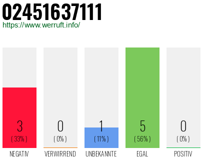 Rufnummer 02451637111 Telefonnummer 02451637111