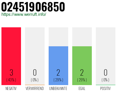 Rufnummer 02451906850 Telefonnummer 02451906850
