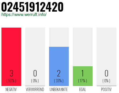 Rufnummer 02451912420 Telefonnummer 02451912420