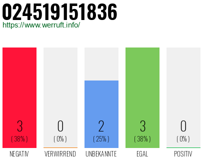 Rufnummer 024519151836 Telefonnummer 024519151836