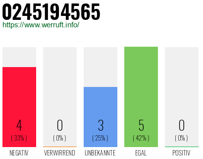 Rufnummer 0245194565 Telefonnummer 0245194565