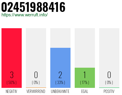 Rufnummer 02451988416 Telefonnummer 02451988416