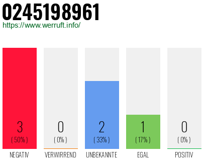 Rufnummer 0245198961 Telefonnummer 0245198961