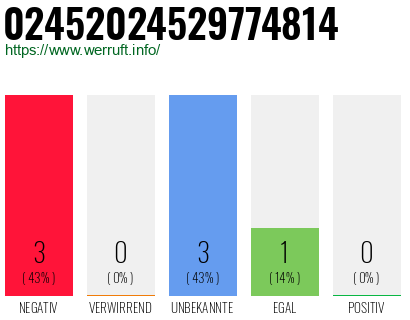 Rufnummer 02452024529774814 Telefonnummer 02452024529774814