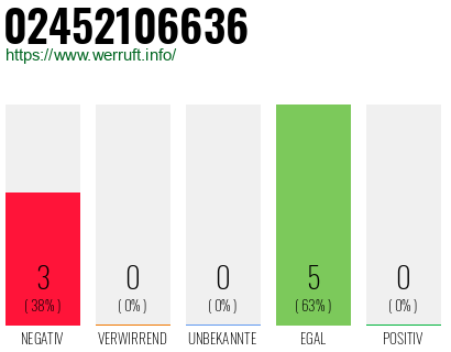 Rufnummer 02452106636 Telefonnummer 02452106636