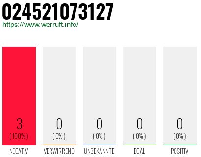 Rufnummer 024521073127 Telefonnummer 024521073127