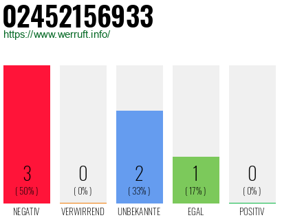 Rufnummer 02452156933 Telefonnummer 02452156933