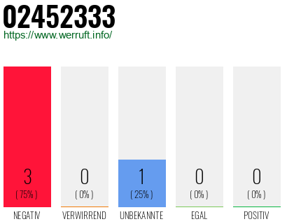 Rufnummer 02452333 Telefonnummer 02452333