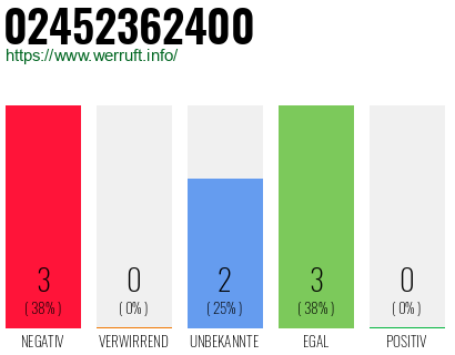Rufnummer 02452362400 Telefonnummer 02452362400