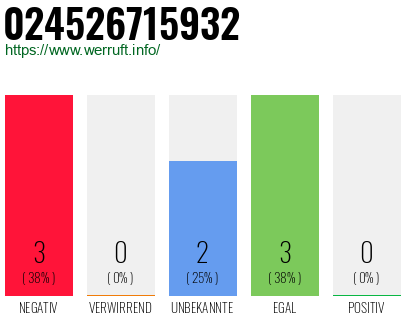 Rufnummer 024526715932 Telefonnummer 024526715932