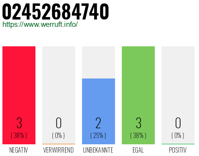 Rufnummer 02452684740 Telefonnummer 02452684740