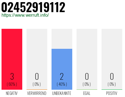 Rufnummer 02452919112 Telefonnummer 02452919112