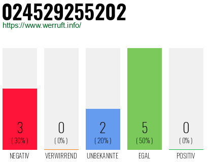 Rufnummer 024529255202 Telefonnummer 024529255202