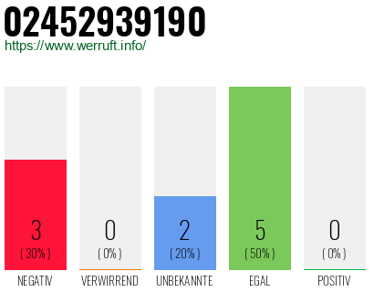 Rufnummer 02452939190 Telefonnummer 02452939190