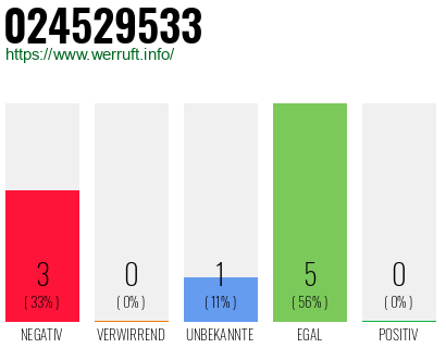 Rufnummer 024529533 Telefonnummer 024529533