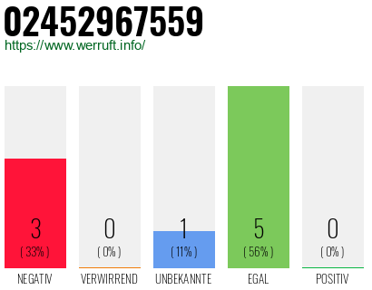 Rufnummer 02452967559 Telefonnummer 02452967559