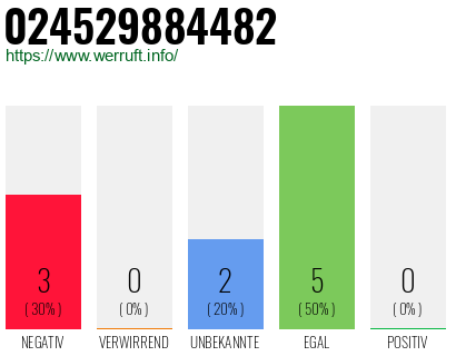 Rufnummer 024529884482 Telefonnummer 024529884482