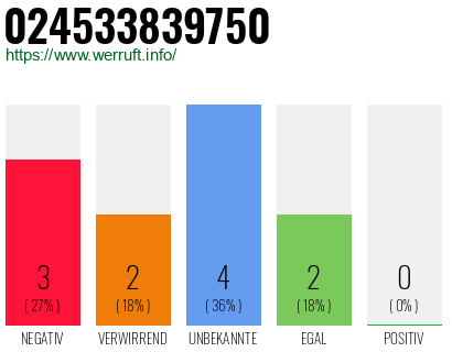 Rufnummer 024533839750 Telefonnummer 024533839750