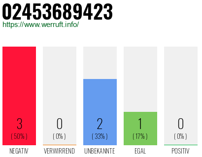 Rufnummer 02453689423 Telefonnummer 02453689423