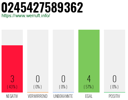 Rufnummer 0245427589362 Telefonnummer 0245427589362
