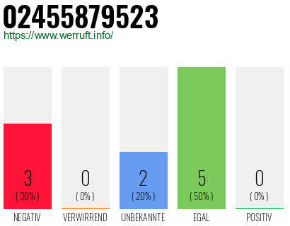 Rufnummer 02455879523 Telefonnummer 02455879523