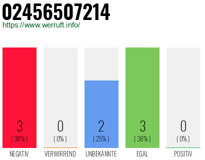 Rufnummer 02456507214 Telefonnummer 02456507214