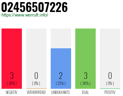 Rufnummer 02456507226 Telefonnummer 02456507226