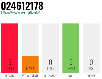 Rufnummer 024612178 Telefonnummer 024612178