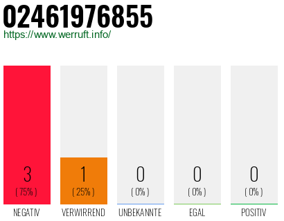 Rufnummer 02461976855 Telefonnummer 02461976855
