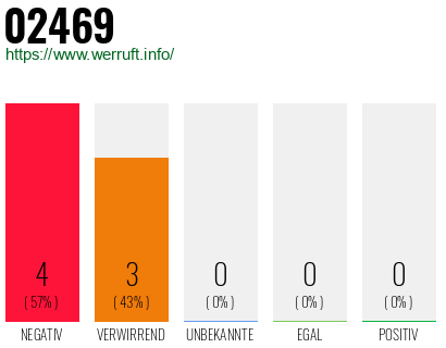 Rufnummer 02469 Telefonnummer 02469