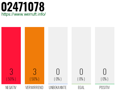 Rufnummer 02471078 Telefonnummer 02471078