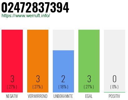 Rufnummer 02472837394 Telefonnummer 02472837394