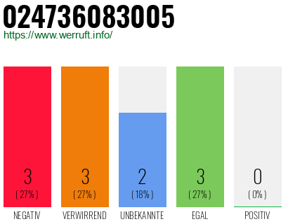 Telefonnummer 024736083005