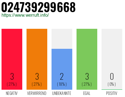 Rufnummer 024739299668 Telefonnummer 024739299668