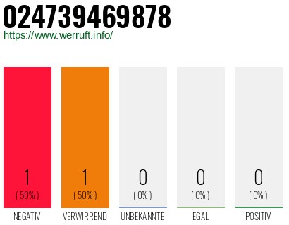 Telefonnummer 024739469878