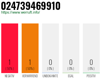 Telefonnummer 024739469910