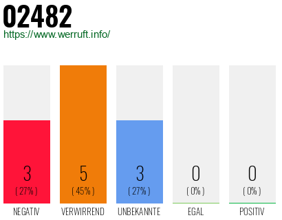 Rufnummer 02482 Telefonnummer 02482