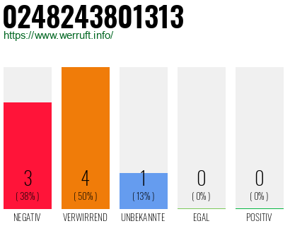 Rufnummer 0248243801313 Telefonnummer 0248243801313