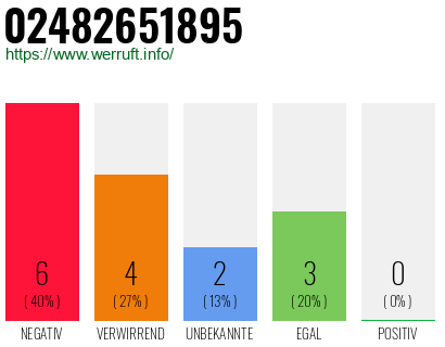 Rufnummer 02482651895 Telefonnummer 02482651895