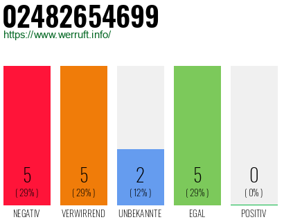 Rufnummer 02482654699 Telefonnummer 02482654699