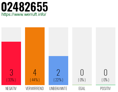 Rufnummer 02482655 Telefonnummer 02482655