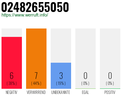 Rufnummer 02482655050 Telefonnummer 02482655050