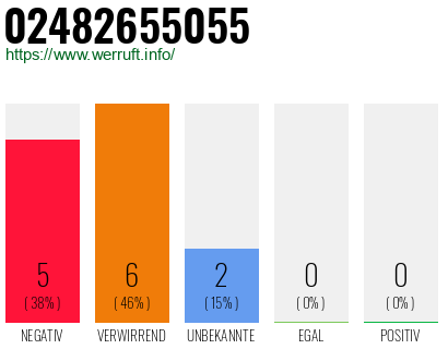 Rufnummer 02482655055 Telefonnummer 02482655055