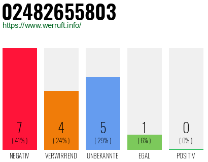 Rufnummer 02482655803 Telefonnummer 02482655803