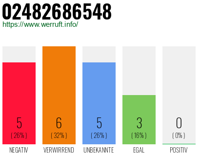 Rufnummer 02482686548 Telefonnummer 02482686548