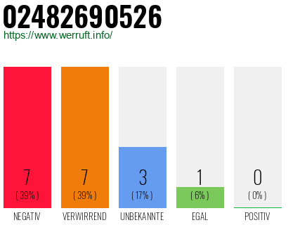 Rufnummer 02482690526 Telefonnummer 02482690526